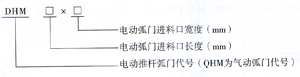DHM、QHM电、气动弧门卸料器型号说明图